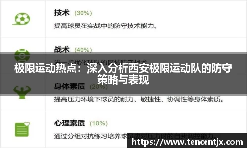 极限运动热点：深入分析西安极限运动队的防守策略与表现